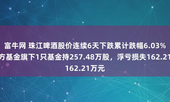 富牛网 珠江啤酒股价连续6天下跌累计跌幅6.03%，南方基金旗下1只基金持257.48万股，浮亏损失162.21万元
